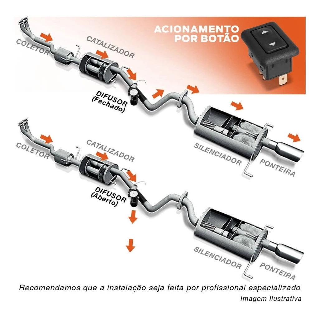 Escape Eletrônico Difusor Universal Ronco Esportivo Botão Turbão